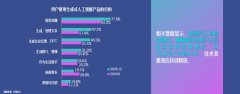 语音、AI音乐、数字人、三维生成等范畴